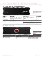 Preview for 31 page of Red Epic DSMC MEDIA Operation Manual