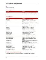 Preview for 150 page of Red Hat 8.1 Command Reference Manual