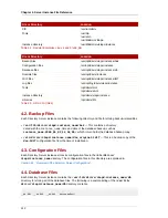 Preview for 226 page of Red Hat 8.1 Command Reference Manual