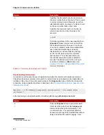 Preview for 256 page of Red Hat 8.1 Command Reference Manual