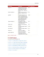 Preview for 291 page of Red Hat 8.1 Command Reference Manual