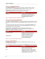 Preview for 352 page of Red Hat CERTIFICATE SYSTEM 7.2 - MIGRATION GUIDE Administration Manual