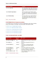 Предварительный просмотр 94 страницы Red Hat CERTIFICATE SYSTEM 7.3 - ADMINISTRATION Administration Manual