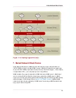 Preview for 35 page of Red Hat CLUSTER SUITE FOR ENTERPRISE LINUX 4.5 Overview