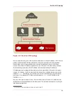 Preview for 39 page of Red Hat CLUSTER SUITE FOR ENTERPRISE LINUX 4.5 Overview