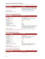 Preview for 428 page of Red Hat DIRECTORY SERVER 8.0 Administration Manual