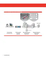 Preview for 2 page of Red Hat ENTERPRISE VIRTUALIZATION Datasheet