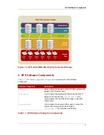Preview for 15 page of Red Hat GLOBAL FILE SYSTEM 5.2 Manual