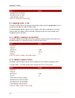 Preview for 234 page of Red Hat NETWORK SATELLITE 5.1.1 - RELEASE NOTES Reference Manual