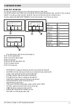 Preview for 13 page of Red Heating PERFORMA 25 EasyClean Plus Installation Manual