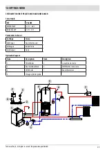 Preview for 23 page of Red Heating PERFORMA 25 EasyClean Plus Installation Manual