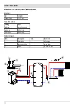 Preview for 24 page of Red Heating PERFORMA 25 EasyClean Plus Installation Manual