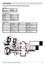 Preview for 25 page of Red Heating PERFORMA 25 EasyClean Plus Installation Manual