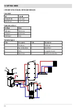 Preview for 26 page of Red Heating PERFORMA 25 EasyClean Plus Installation Manual