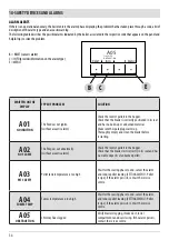 Preview for 34 page of Red Heating PERFORMA 25 EasyClean Plus Installation Manual