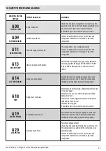 Preview for 35 page of Red Heating PERFORMA 25 EasyClean Plus Installation Manual