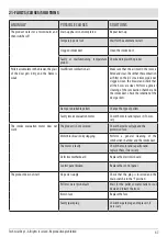 Preview for 47 page of Red Heating PERFORMA 25 EasyClean Plus Installation Manual