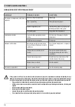 Preview for 48 page of Red Heating PERFORMA 25 EasyClean Plus Installation Manual