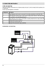Preview for 16 page of Red Heating SELECTA 30 S1 Operation And Cleaning
