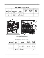 Preview for 41 page of Red Jacket CoreDEF Series Installation, Service, & Parts Lists