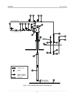 Preview for 10 page of Red Jacket LPG Premier Installation Manual