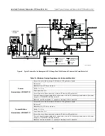 Preview for 30 page of Red Jacket LPG Premier Installation Manual