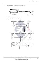 Предварительный просмотр 6 страницы RED LABEL RL4TPP Owner'S Manual