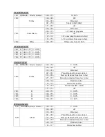 Preview for 8 page of red lighting PIXEL MINI BAR 12 User Manual