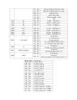 Preview for 10 page of red lighting PIXEL MINI BAR 12 User Manual