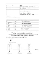 Предварительный просмотр 5 страницы red lighting QUADRO L 24 User Manual