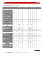 Preview for 13 page of red lion 7018FX-HV Hardware Manual