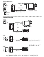 Preview for 5 page of red lion CSMSTRSX Manual