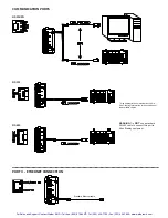 Preview for 5 page of red lion CSMSTRV2-A Quick Start Manual