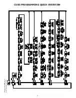 Preview for 16 page of red lion CUB5B Manual