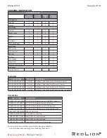 Preview for 7 page of red lion FlexEdge DA50A Installation Manual