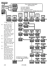 Предварительный просмотр 28 страницы red lion IAMS0002 Manual