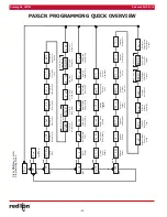 Preview for 12 page of red lion PAX Lite PAXLCR Manual