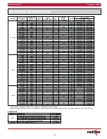 Preview for 5 page of red lion PXU10020 Instructions Manual