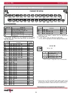 Preview for 24 page of red lion PXU10020 Instructions Manual