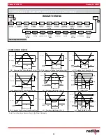 Preview for 25 page of red lion PXU10020 Instructions Manual