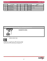 Preview for 33 page of red lion PXU10020 Instructions Manual