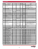 Preview for 45 page of red lion PXU10020 Instructions Manual