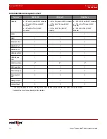 Preview for 14 page of red lion RAM 9000 Hardware Manual