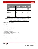 Preview for 16 page of red lion RAM 9000 Hardware Manual