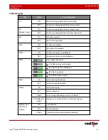 Preview for 19 page of red lion RAM 9000 Hardware Manual