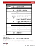 Preview for 20 page of red lion RAM 9000 Hardware Manual