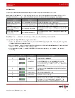 Preview for 23 page of red lion RAM 9000 Hardware Manual