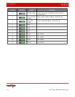 Preview for 24 page of red lion RAM 9000 Hardware Manual