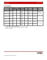 Preview for 25 page of red lion RAM 9000 Hardware Manual