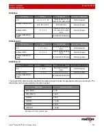 Preview for 30 page of red lion RAM 9000 Hardware Manual